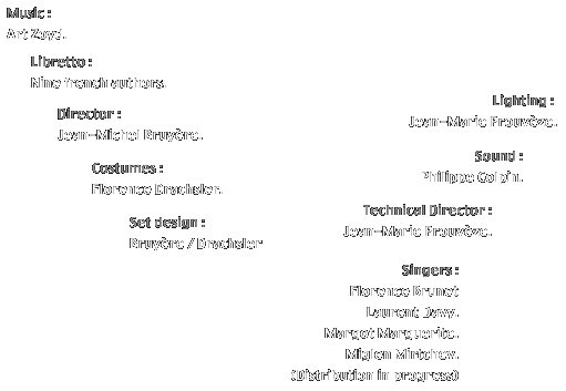 credits